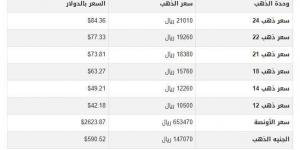 سعر الذهب في اليمن اليوم.. الأربعاء 1-1-2025