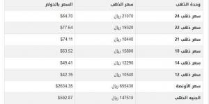 سعر الذهب في اليمن اليوم.. الثلاثاء 7-1-2025