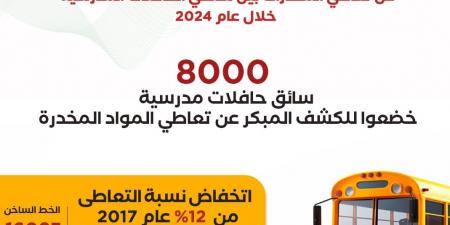 8000 سائق حافلات مدرسية خضعوا للكشف المبكر عن تعاطي المواد المخدرة