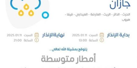 الأرصاد: رياح شديدة وصواعق رعدية ممطرة على منطقة جازان