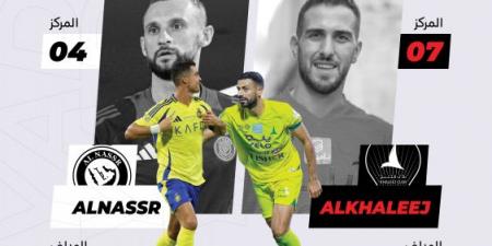 أمام النصر.. الخليج ينشد الانتصار الغائب 3043 يوما