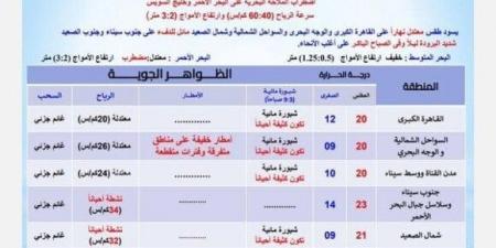 تحذير عاجل من الأرصاد بشأن حالة الطقس اليوم الجمعة 24 يناير 2025: أمطار على هذه المناطق