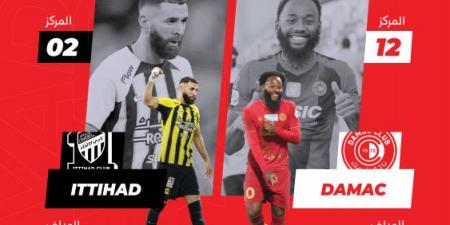 الاتحاد وضمك.. بين التصحيح وتضييق الخناق