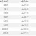 سعر الذهب في قطر اليوم.. الأربعاء 8 يناير 2025