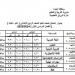 تبدأ السبت11 يناير.. جدول امتحانات الترم الأول لطلاب الصف الرابع الابتدائى فى الجيزة