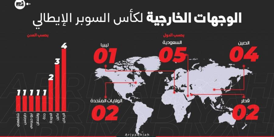 السوبر الإيطالي.. السعودية تتجاوز الصين بأكبر مسرح خارجي