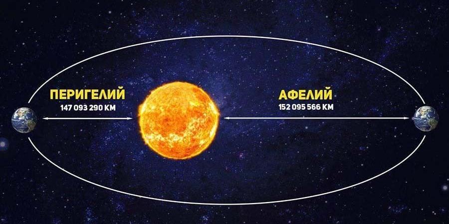 علماء: قرص الشمس سيبدو أكبر في عام 2025