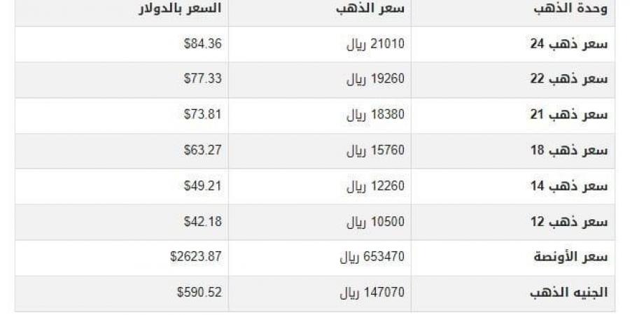 سعر الذهب في اليمن اليوم.. الأربعاء 1-1-2025