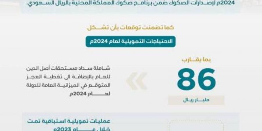 "إدارة الدين" ينهي ترتيب اتفاقية تسهيلات ائتمانية دوارة بقيمة 2.5 مليار دولار