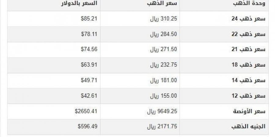 سعر الذهب في قطر اليوم.. الأربعاء 8 يناير 2025