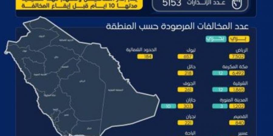 290 ألف عملية فحص على خدمات نقل الركاب والبضائع في أنشطة النقل البري والبحري والسككي خلال شهر ديسمبر 2024