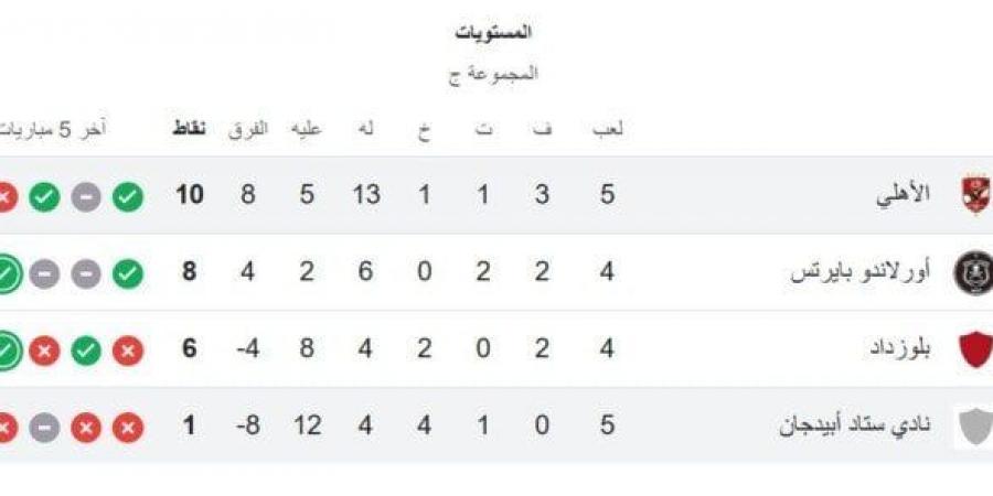 ترتيب مجموعة الأهلي في دوري أبطال إفريقيا بعد الفوز على ستاد أبيدجان