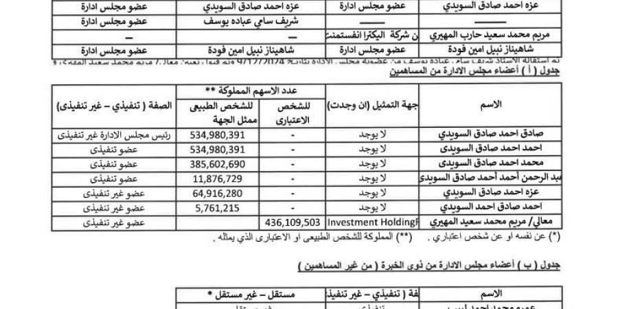 تعيين مسؤولة إماراتية بمجلس إدارة السويدي إليكتريك المصرية – media24.ps