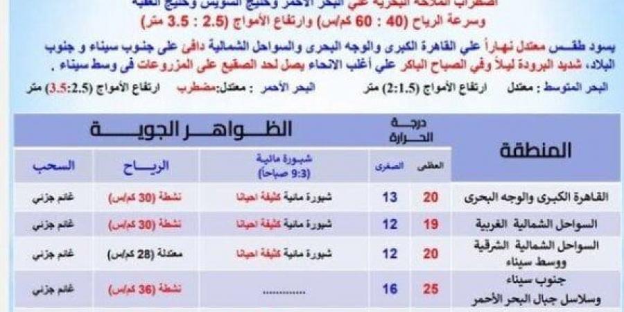 «ابتعدوا عن هذه الطرق».. بيان عاجل من الأرصاد بشأن حالة الطقس اليوم الجمعة 17 يناير 2025