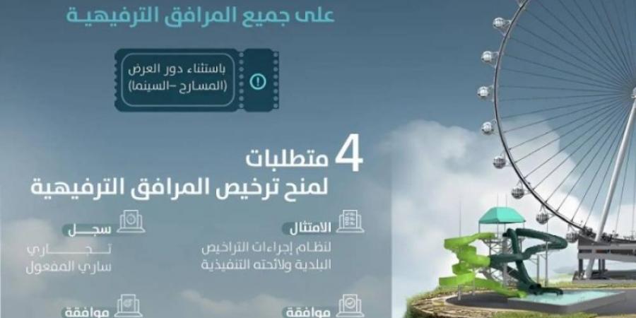 البلديات والإسكان تُصدر الدليل المحدث لاشتراطات المرافق الترفيهية