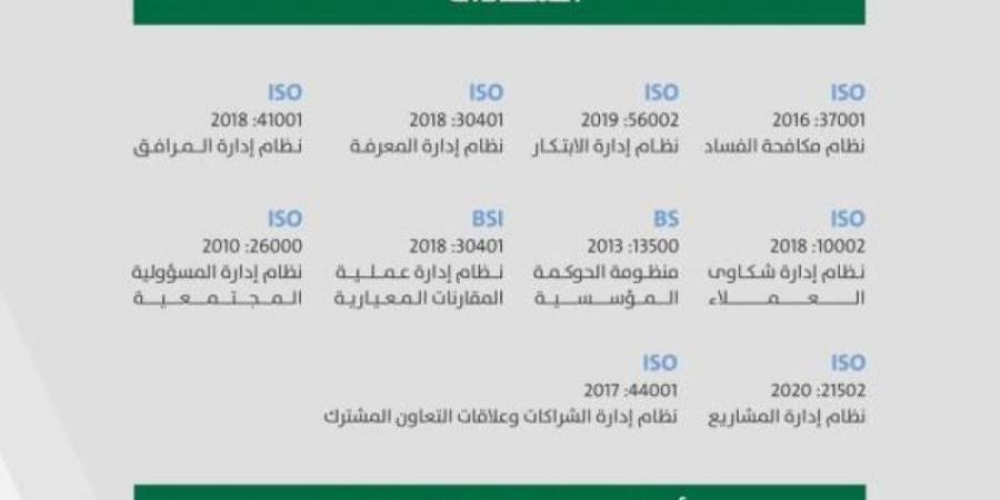 أمانة الرياض تحقق إنجازًا بحصولها على (10) شهادات آيزو